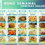 🍽️ ¡Descubre el delicioso y práctico menú de almuerzo semanal en Chile! 🇨🇱 Encuentra opciones sabrosas y variadas para cada día de la semana